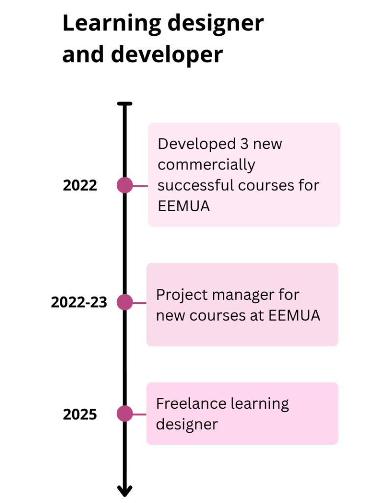Timeline - learning design and development

2022 Designed courses for EEMUA
2022-23 Project manager at EEMUA
2025 Freelance learning designe
