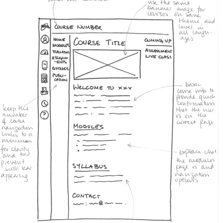 Sketch of course landing page with annotations